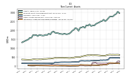 Other Assets Noncurrent