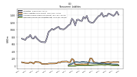 Deferred Income Tax Liabilities Net