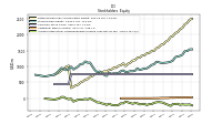 Accumulated Other Comprehensive Income Loss Net Of Tax