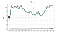 Allowance For Doubtful Accounts Receivable Current