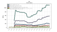 Other Assets Current