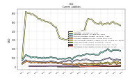 Operating Lease Liability Current
