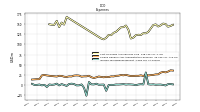 Income Tax Expense Benefit