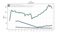 Inventory Finished Goods Net Of Reserves