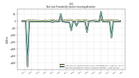 Net Cash Provided By Used In Investing Activities