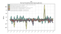 Increase Decrease In Inventories
