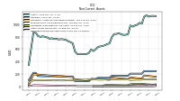 Deferred Income Tax Assets Net