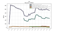 Deferred Income Tax Liabilities Net