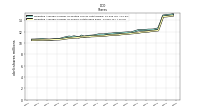 Weighted Average Number Of Shares Outstanding Basic