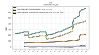 Common Stock Value