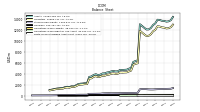 Finite Lived Intangible Assets Net