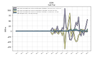 Net Income Loss