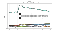 Lessee Operating Lease Liability Undiscounted Excess Amount