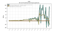 Net Income Loss
