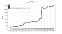 Finite Lived Intangible Assets Net