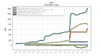 Accumulated Other Comprehensive Income Loss Net Of Tax