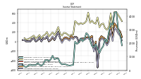 Operating Income Loss