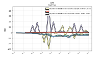 Net Income Loss