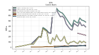 Inventory Net