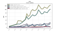 Other Accrued Liabilities Current