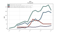 Inventory Finished Goods Net Of Reserves