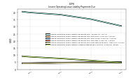 Lessee Operating Lease Liability Undiscounted Excess Amount