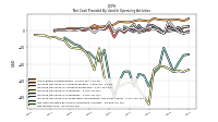 Net Income Loss