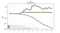 Retained Earnings Accumulated Deficit