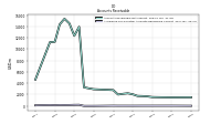 Allowance For Doubtful Accounts Receivable Current