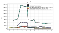 Prepaid Expense And Other Assets Current