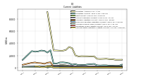 Contract With Customer Liability Current