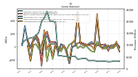 Income Loss From Continuing Operations 
Before Income Taxes Extraordinary Items Noncontrolling Interest