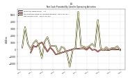 Increase Decrease In Accounts Payable