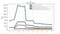 Deferred Income Tax Assets Net