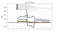 Operating Lease Liability Noncurrent