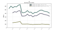 Operating Lease Liability Current