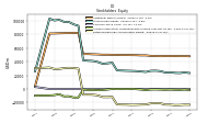 Retained Earnings Accumulated Deficit