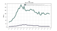 Allowance For Doubtful Accounts Receivable Current