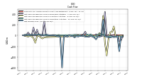 Net Income Loss