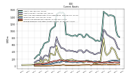 Prepaid Expense And Other Assets Current