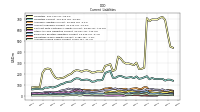 Accrued Income Taxes Current