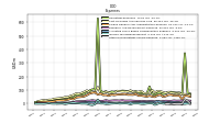 Other Nonoperating Income Expense