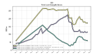 Finite Lived Intangible Assets Net