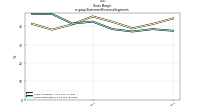 Gross  Marginus-gaap: Statement Business Segments