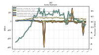 Income Loss From Continuing Operations 
Before Income Taxes Extraordinary Items Noncontrolling Interest