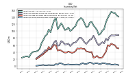 Inventory Work In Process Net Of Reserves