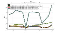 Lessee Operating Lease Liability Payments Remainder Of Fiscal Year