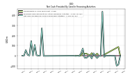 Net Cash Provided By Used In Financing Activities