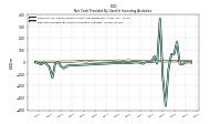 Net Cash Provided By Used In Investing Activities