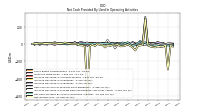 Net Income Loss